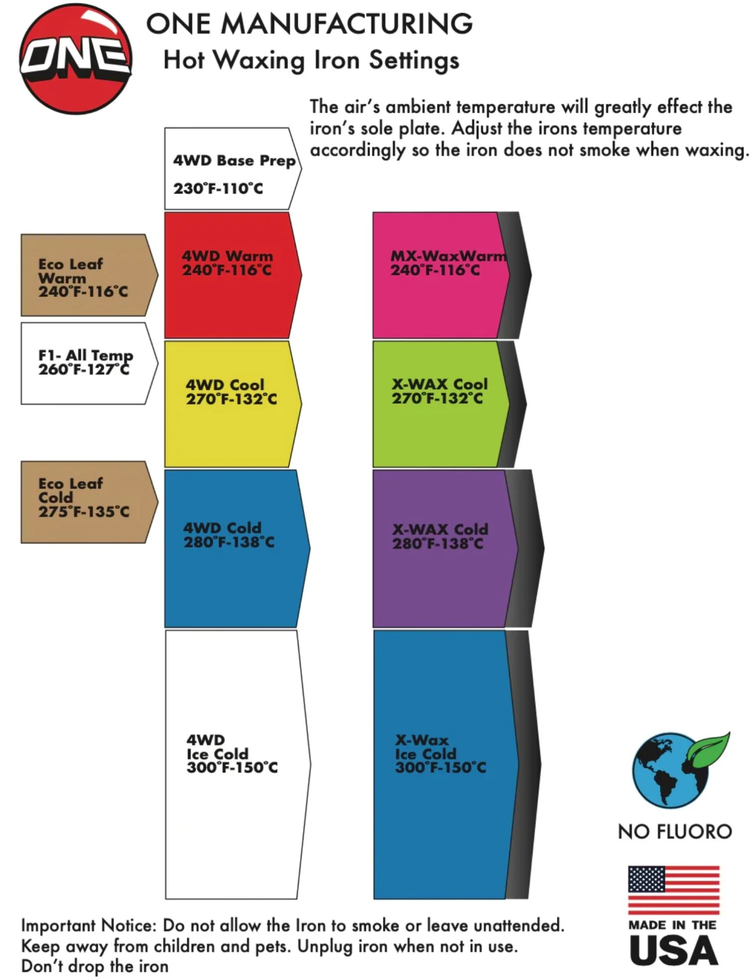 One Ball Jay World Domination Tuning Kit - TKW 10 One Ball Jay World Domination Tuning Kit - TKW - Image 10